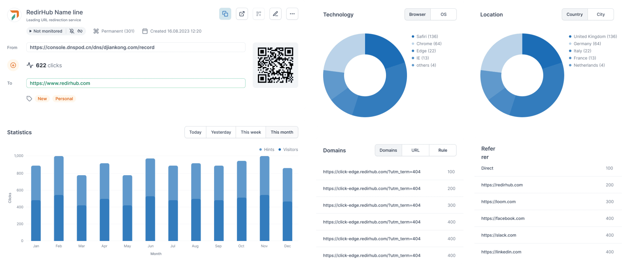 Real-Time Control and Analytics