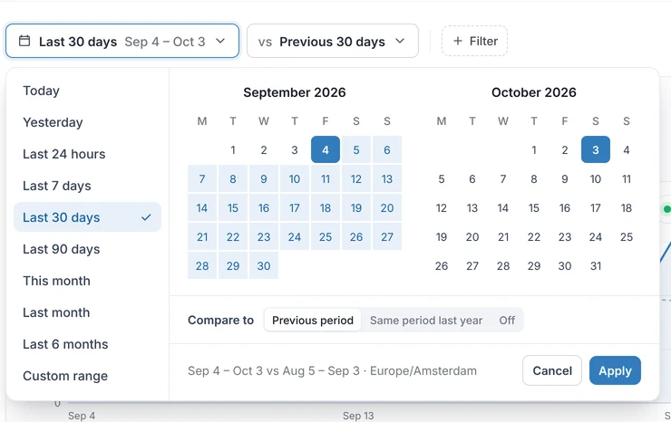 Date range menu: today to the last 6 months or a custom range, compared with the previous period or the same period last year