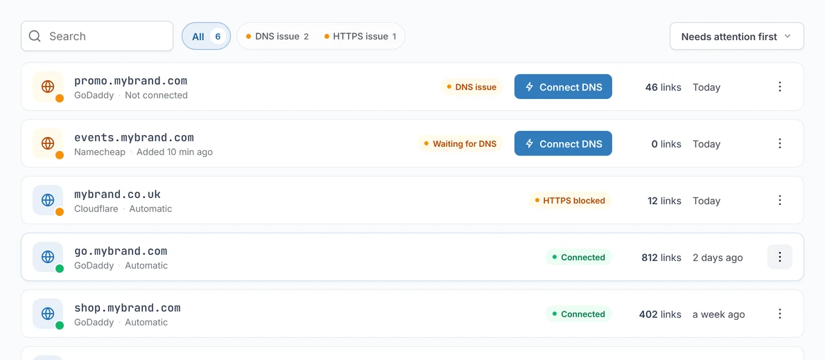 Hostnames : l’état DNS et HTTPS de chaque domaine, avec Connecter le DNS là où un enregistrement manque