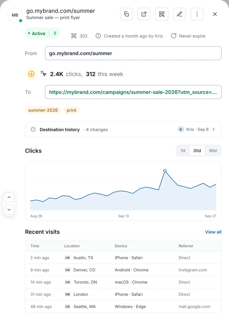 A link’s report: clicks over 30 days, recent visits and locations